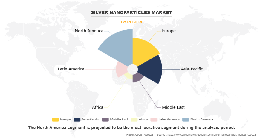 Silver Nanoparticles Market by Region