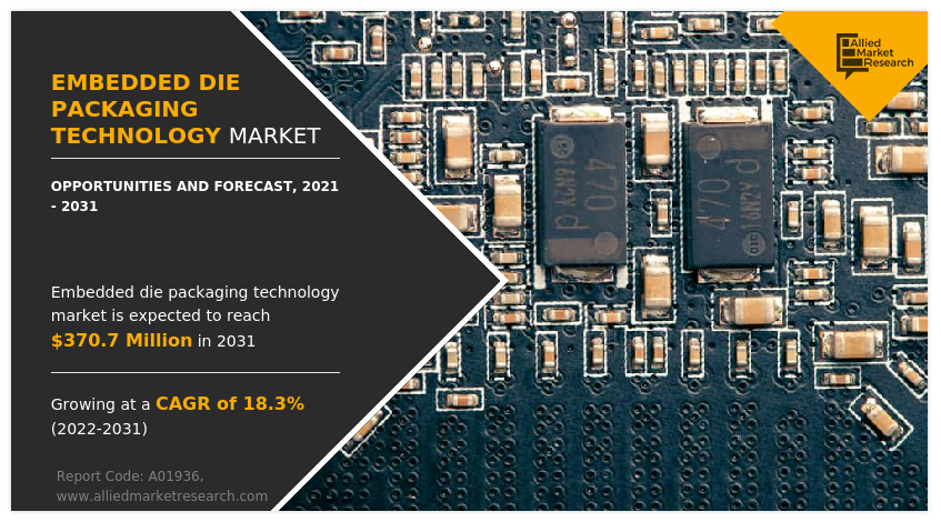 Embedded Die Packaging Technology Market Insights