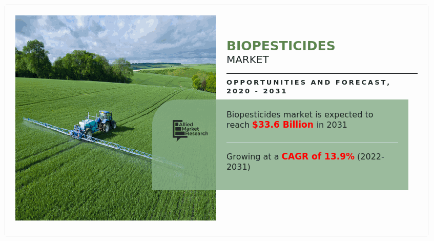Biopesticides Market