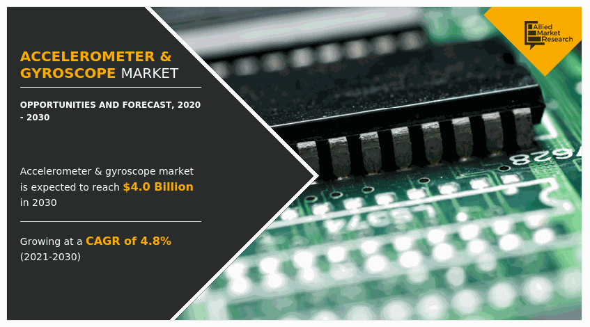 Accelerometer and Gyroscope Market Insights